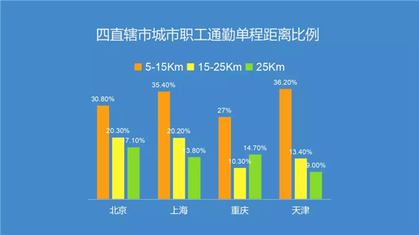 腎透支也不放棄搬磚的白領(lǐng)們，看看這個(gè)超skr的(圖1)