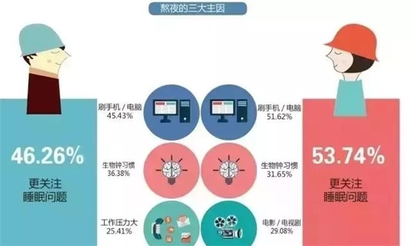 腎透支也不放棄搬磚的白領(lǐng)們，看看這個(gè)超skr的(圖2)